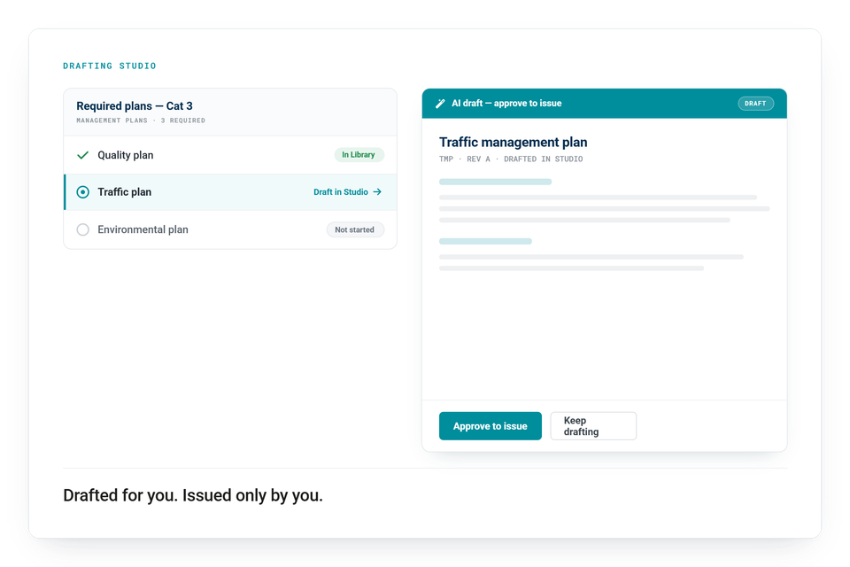 Illustration: the Drafting Studio — a Cat 3 required-plans list with the quality plan in the Library and the traffic plan drafting in the Studio, beside an AI-drafted traffic management plan marked DRAFT with Approve to issue and Keep drafting buttons.